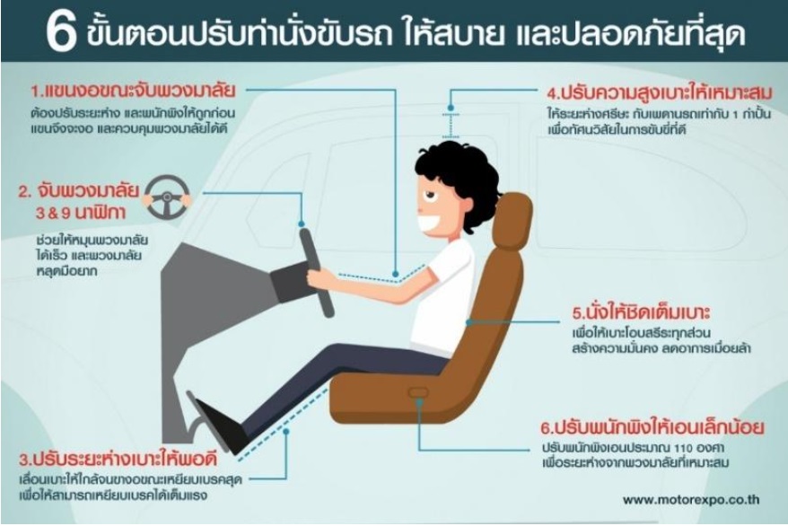 6 ขั้นตอนปรับท่านั่งขับรถ