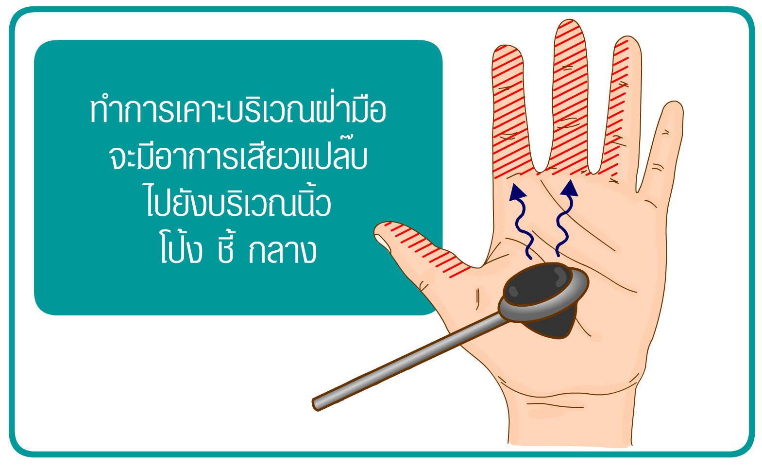 ทำงานคอมฯ จับเมาส์ เขียนหนังสือเยอะๆ ก็มือชาได้ !!!