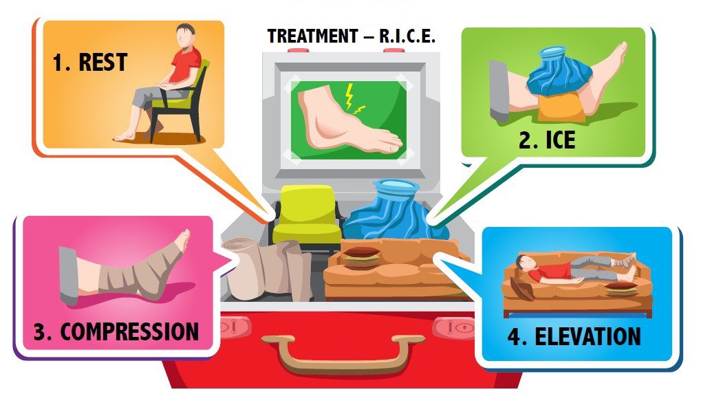 เอ็นร้อยหวายอักเสบ ป้องกันและรักษาอย่างไร ???