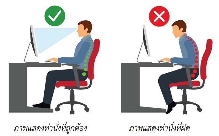 ภาพแสดงการนั่ง